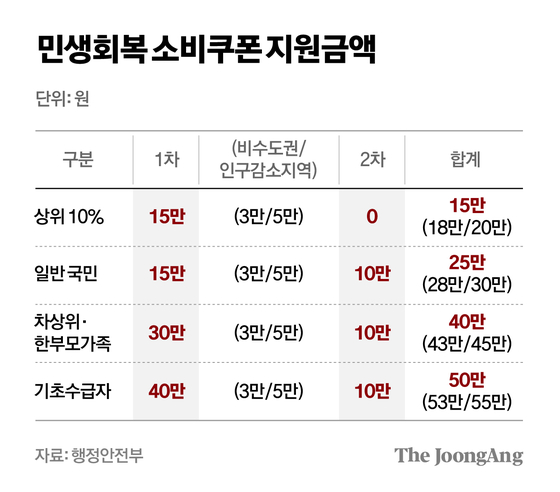 차준홍 기자