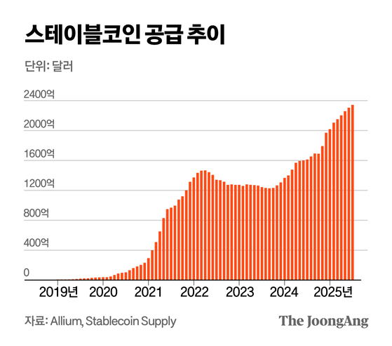 정근영 디자이너