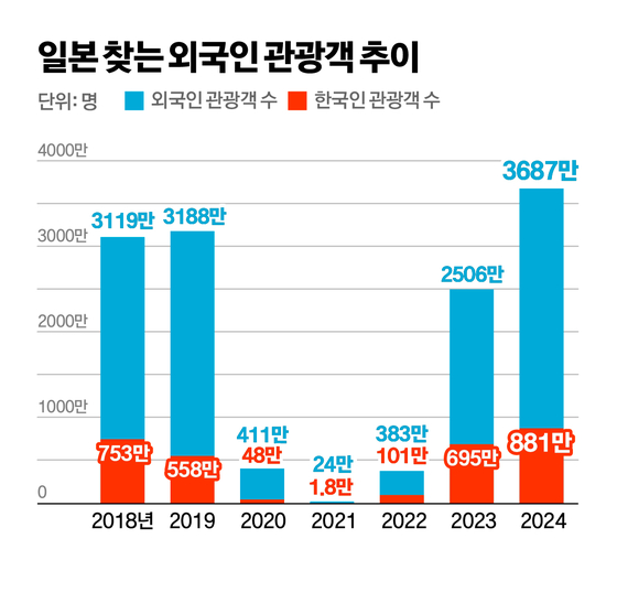 김경진 기자