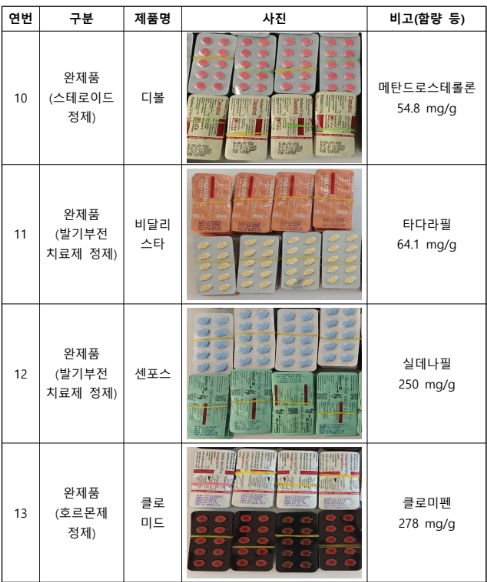 불법 제조 된 무허가 의약품 정보. 식품의약품안전처