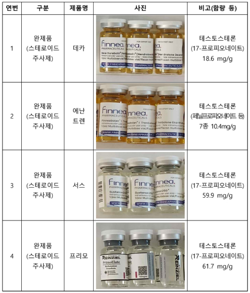 불법 제조 된 무허가 의약품 정보. 식품의약품안전처