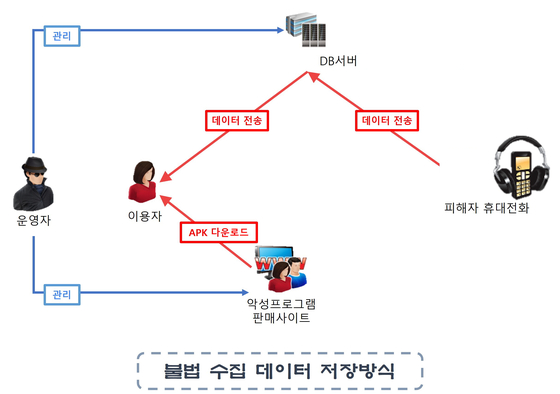 부산청 사이버 범죄개요됴