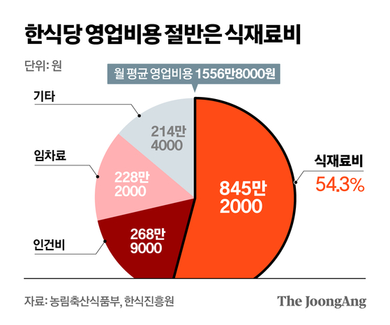 정근영 디자이너