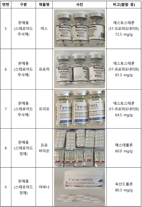 불법 제조 된 무허가 의약품 정보. 식품의약품안전처