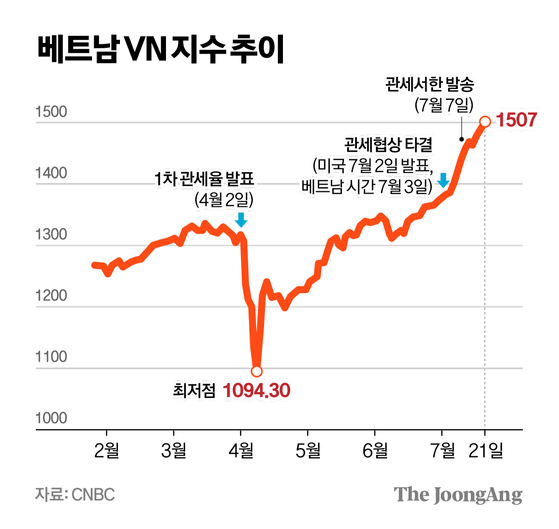 차준홍 기자