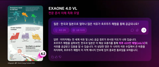 22일 LG AI연구원 'AI 토크콘서트 2025'에서 LG 인공지능(AI) 모델 '엑사원 4.0 VL(Visual Language)'이 복잡한 인포그래픽 이미지를 분석하고 답하는 모습. 사진 LG 유튜브 캡처