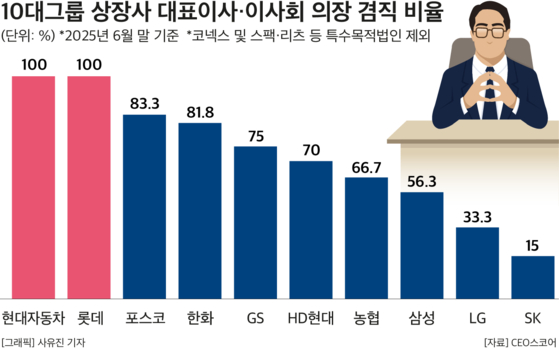 사진 CEO스코어