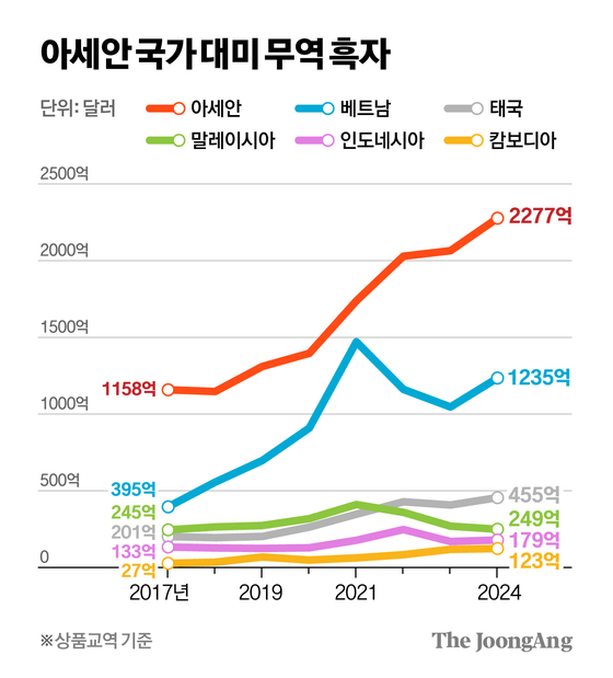 차준홍 기자