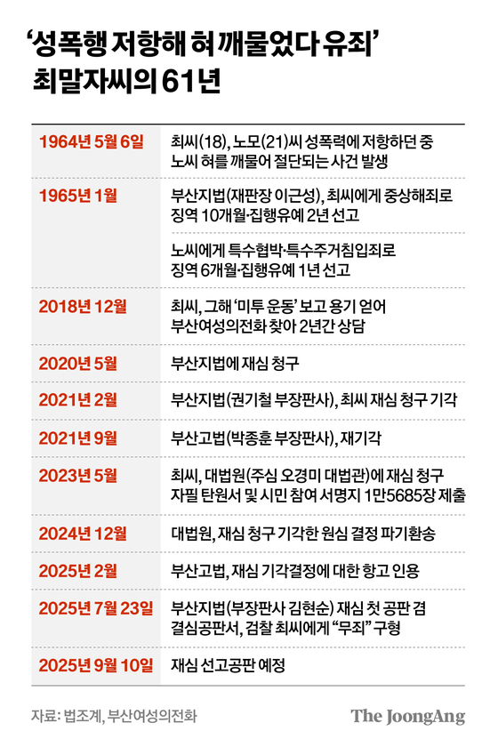 차준홍 기자