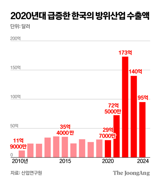 김주원 기자