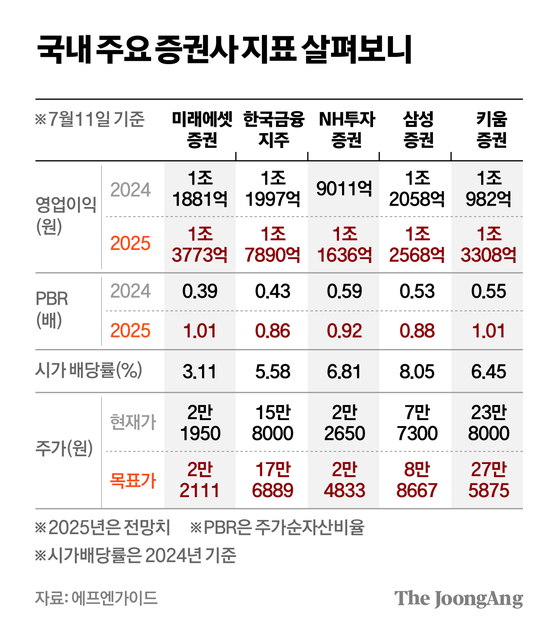 차준홍 기자