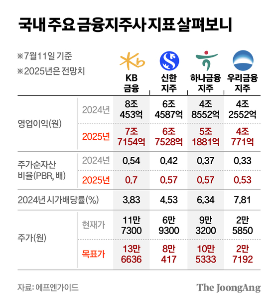 차준홍 기자