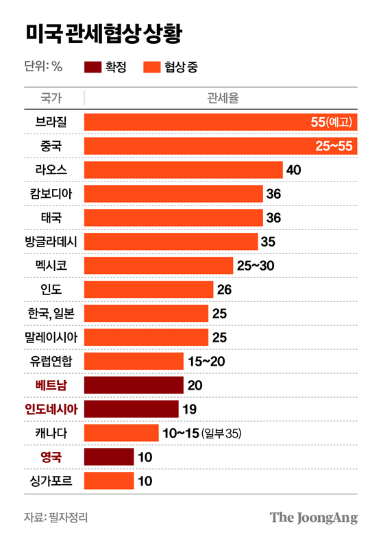 차준홍 기자