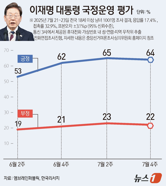 뉴스1