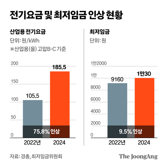 박경민 기자