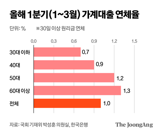 박경민 기자