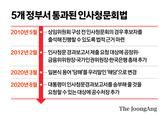 정근영 디자이너