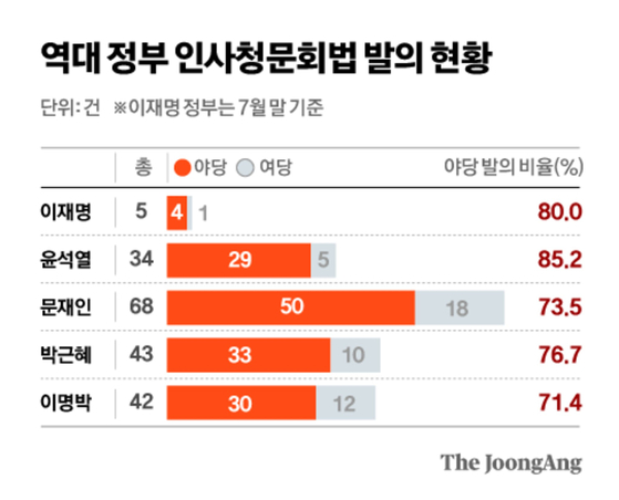 정근영 디자이너