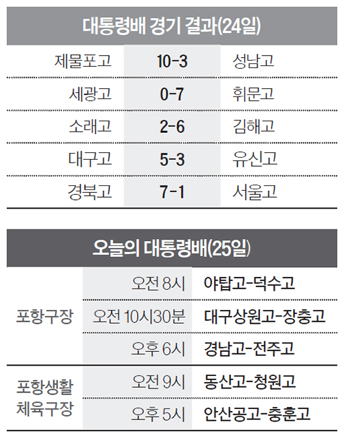 대통령배