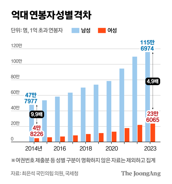 차준홍 기자