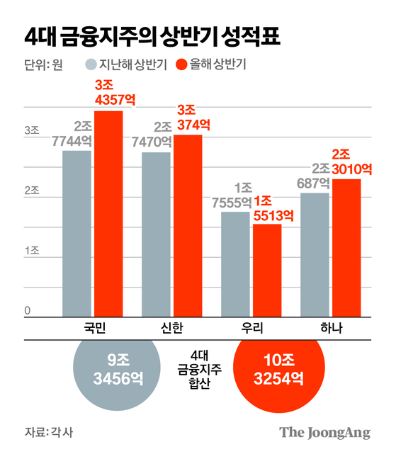 김경진 기자