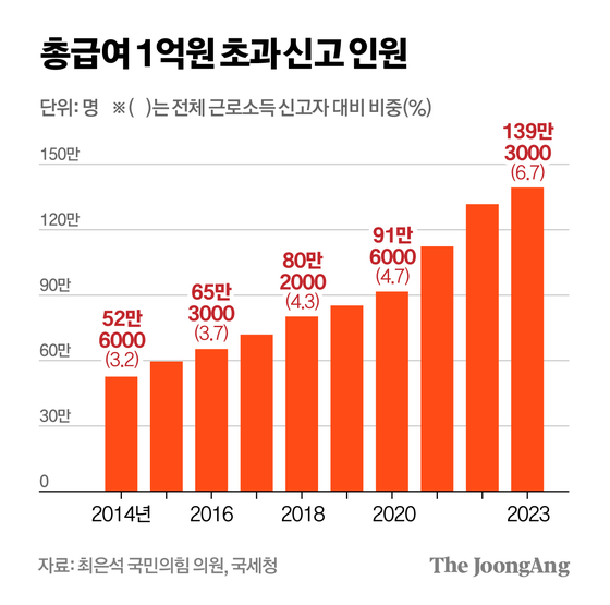차준홍 기자