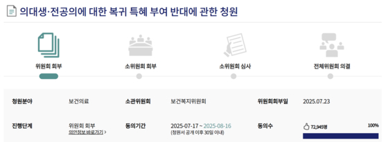 의대생·전공의 복귀 특혜 부여 반대에 관한 국민청원. 사진 국회 홈페이지 캡쳐