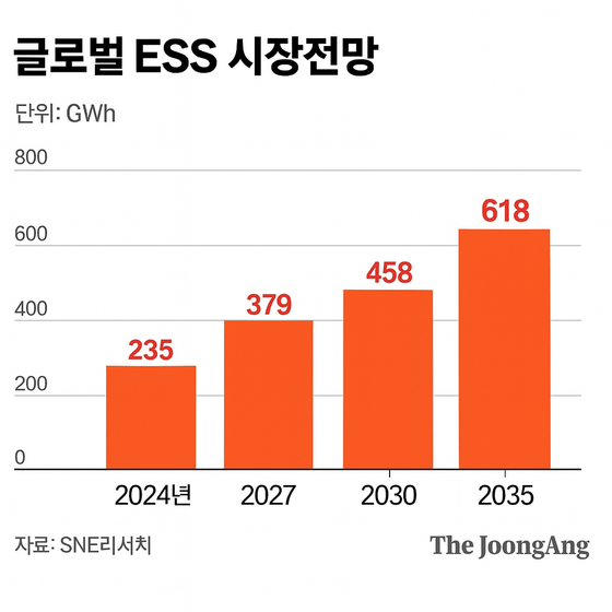 차준홍 기자