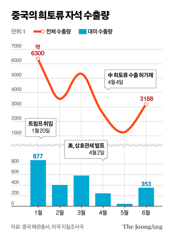 차준홍 기자
