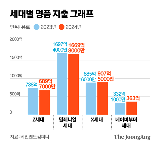 정근영 디자이너