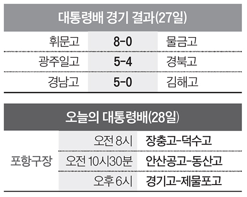 대통령배