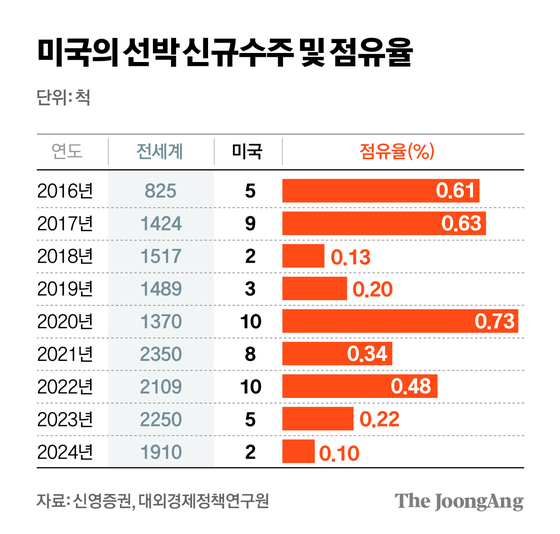 정근영 디자이너