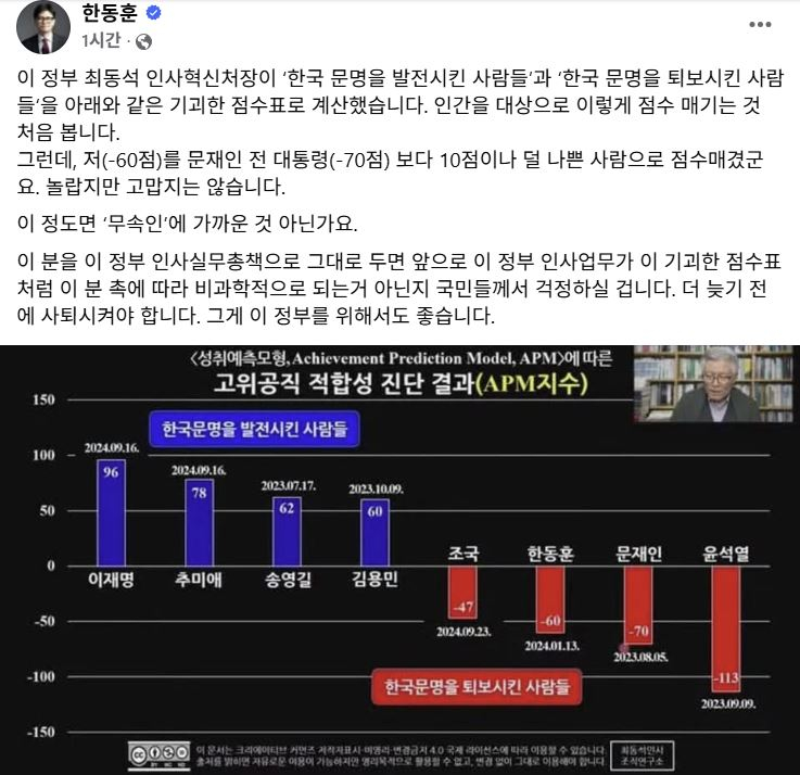 사진 한동훈 전 대표 페이스북