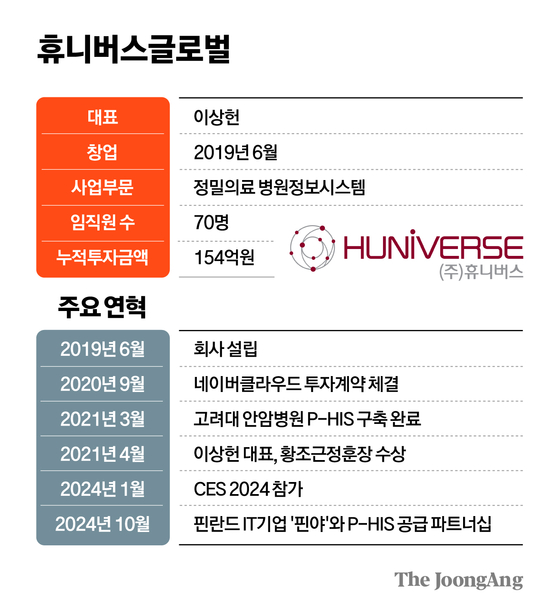 차준홍 기자