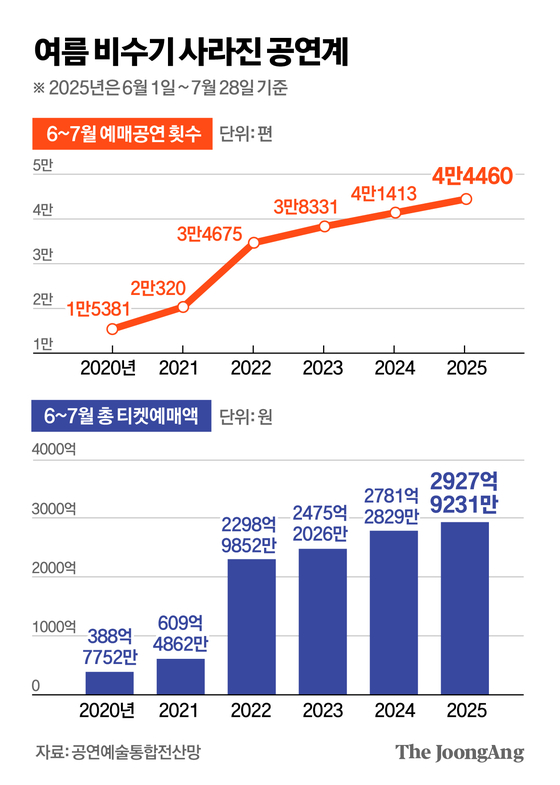김영옥 기자