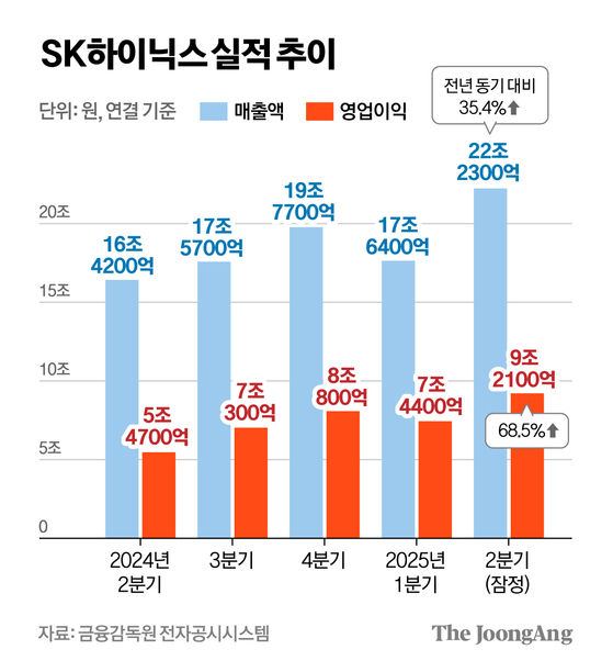 차준홍 기자