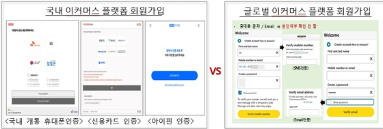 국내 이커머스 플랫폼과 글로벌 이커머스 플랫폼 회원가입 절차 비교. 한국은행 제공