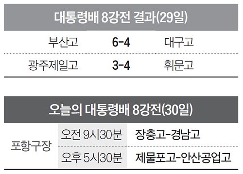 대통령배