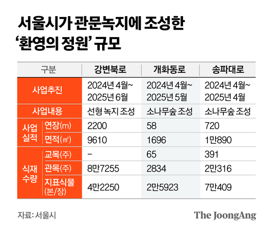 서울시가 관문녹지에 조성한 환영의 정원. 그래픽=정근영 디자이너