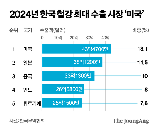박경민 기자