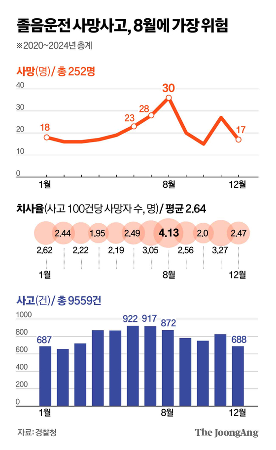 김영옥 기자