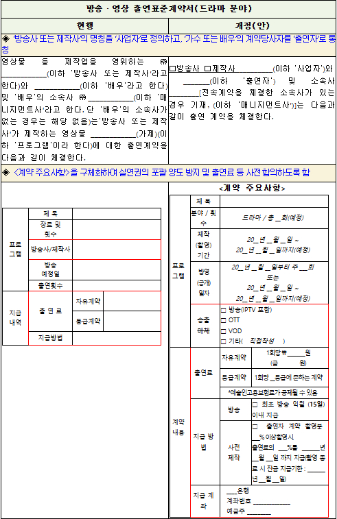 ‘방송ㆍ영상 출연표준계약서’ 주요 개정 사항 신구 대조.문화체육관광부
