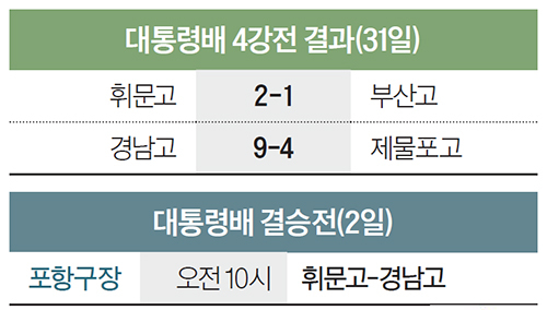 대통령배