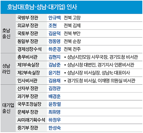 그래픽=정수경 기자 jung.suekyoung@joins.com