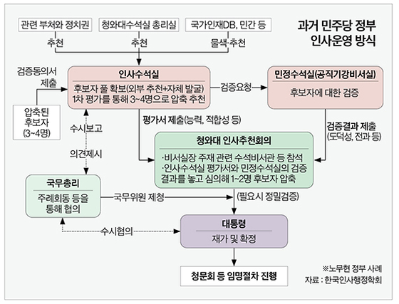 그래픽=정수경 기자 jung.suekyoung@joins.com