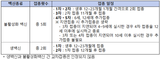 질병관리청