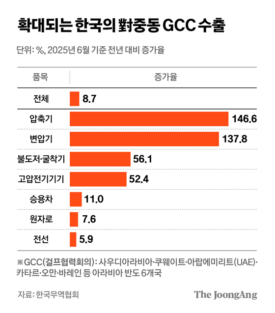 차준홍 기자