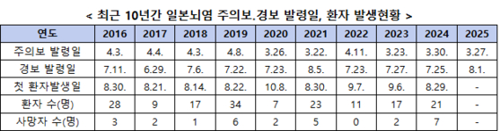 질병관리청