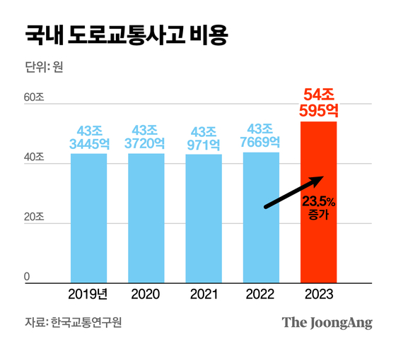 정근영 디자이너