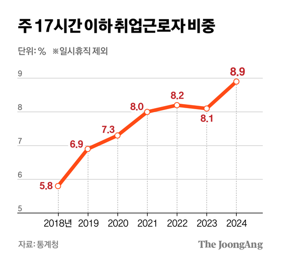 차준홍 기자
